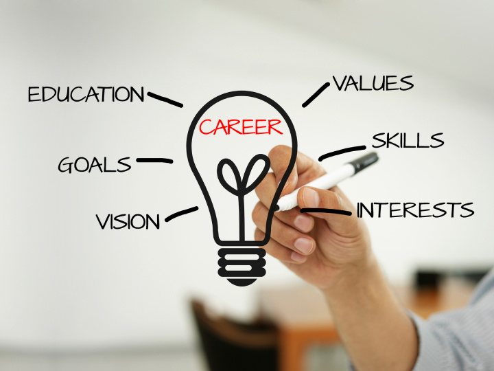 Career Resources